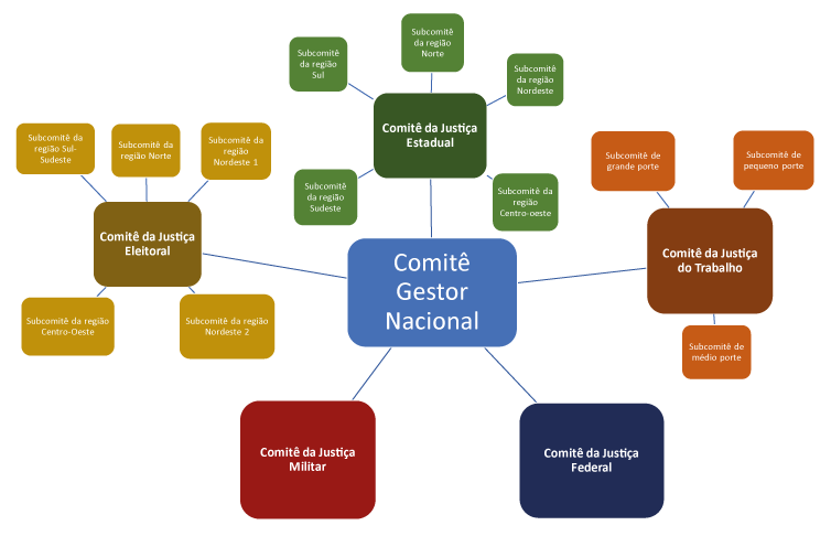 Panorama e Estrutura do Poder Judiciário Brasileiro - Portal CNJ