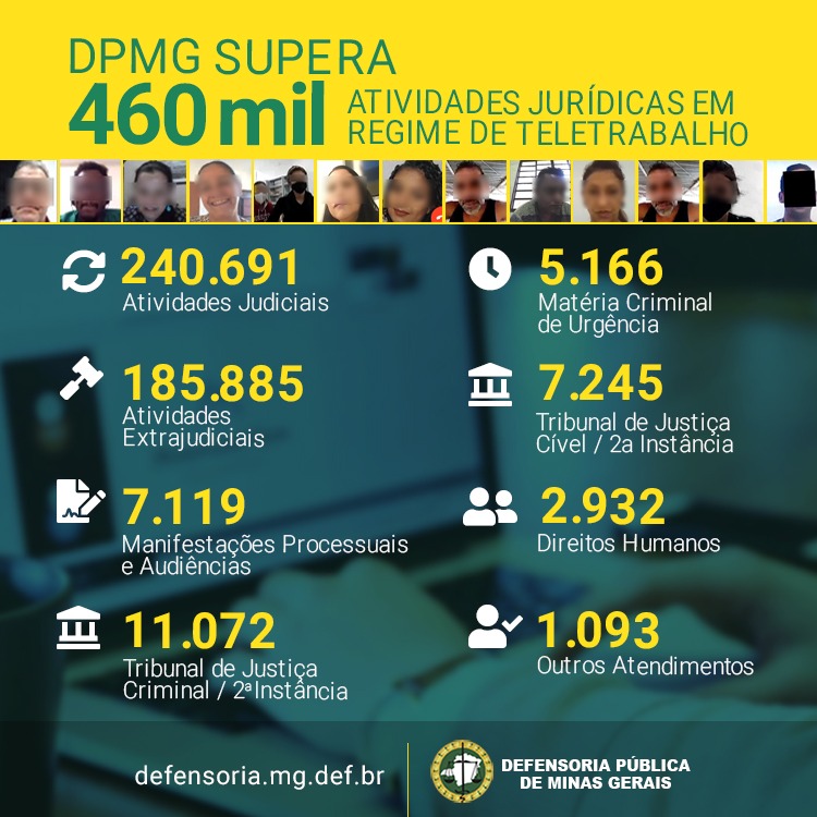 Você está visualizando atualmente Defensoria Pública de MG realiza quase 7 mil atividades jurídicas diárias em regime especial de atendimento