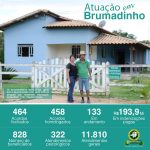 Defensoria de Minas se aproxima de 500 acordos sobre desastre em Brumadinho