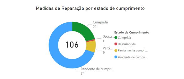 Nono dígito será implementado no restante do Brasil até 2016