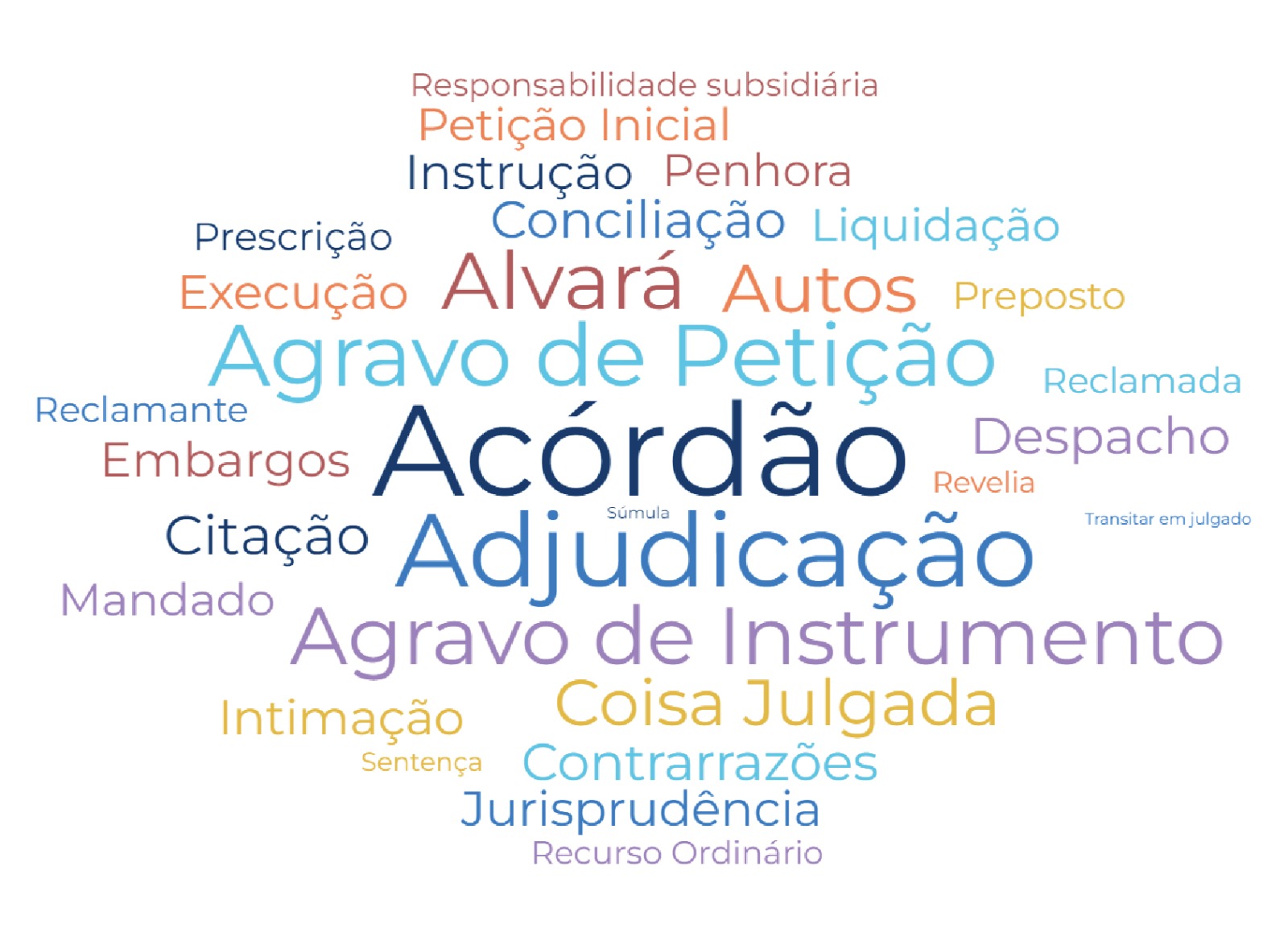 Você está visualizando atualmente Linguagem simples: Justiça do Trabalho gaúcha lança glossário com expressões jurídicas