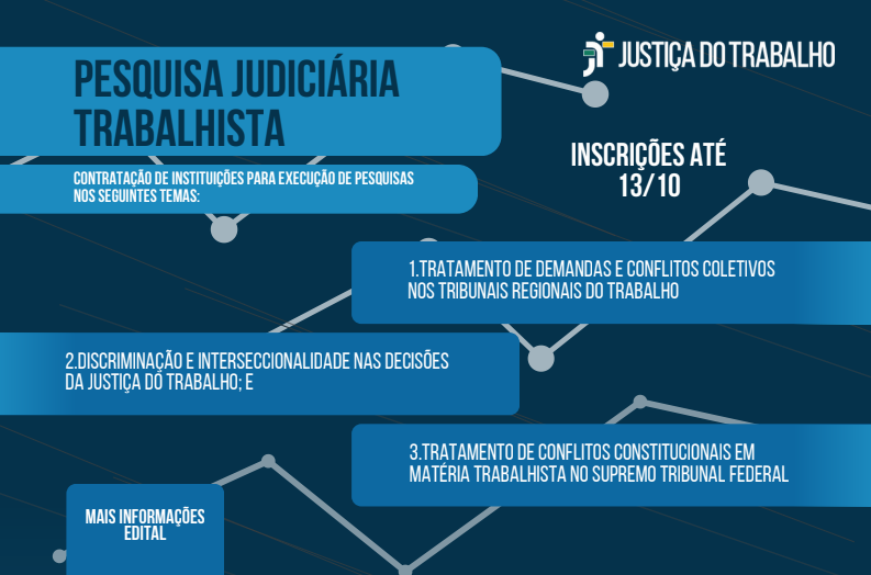 Você está visualizando atualmente Justiça do Trabalho lança edital de convocação para série “Pesquisa Judiciária Trabalhista”