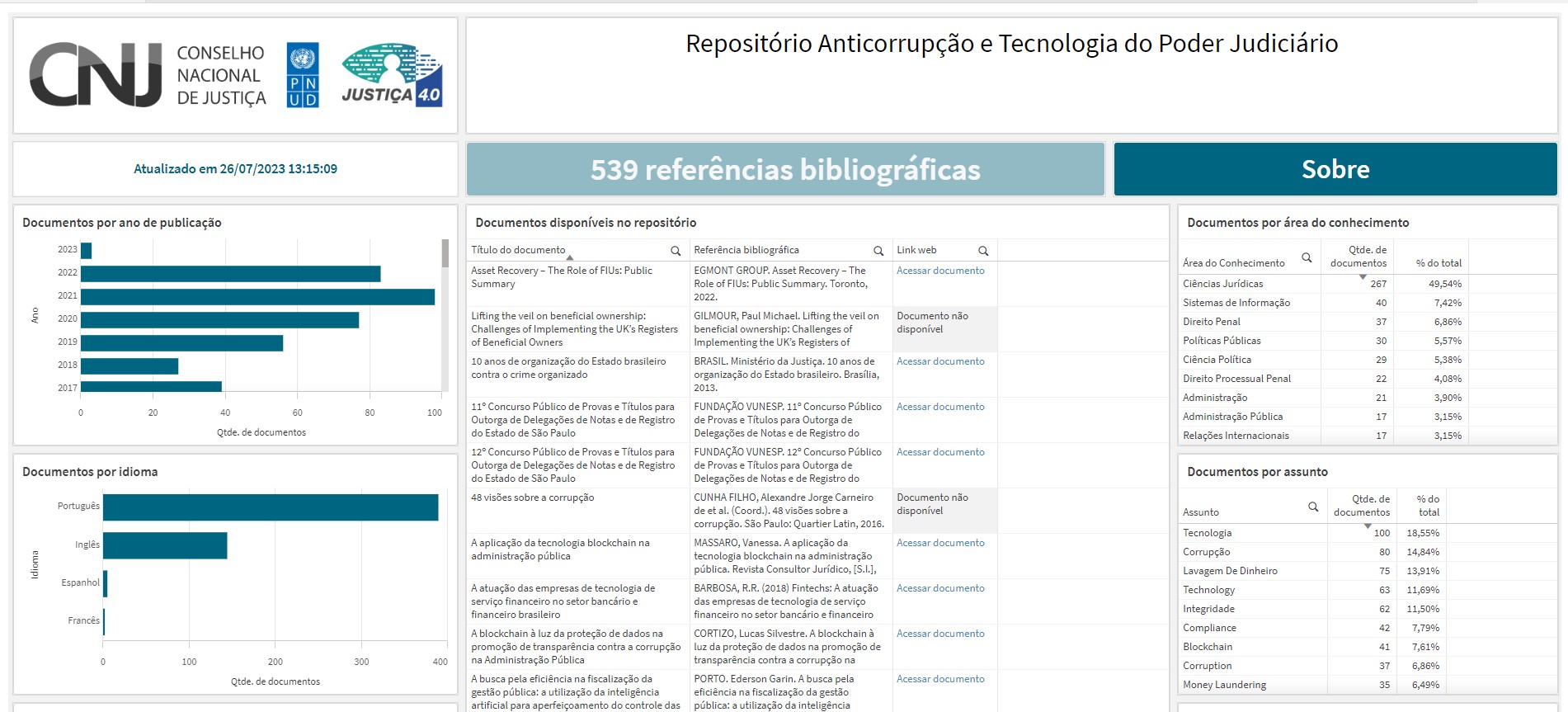 Você está visualizando atualmente Repositório do CNJ reúne base de dados inéditos sobre prevenção e combate à corrupção