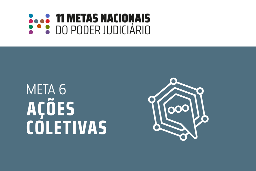 Card dividido horizontalmente em duas partes, nas cores branca na parte superior, e azul acinzentado na parte inferior. Na parte superior, há a letra “M” formada por bolinhas, além da inscrição “11 Metas Nacionais do Poder Judiciário”. Na inferior, a inscrição “Meta 6 Ações Coletivas” e o ícone de um hexágono formado por linhas e bolinhas.  