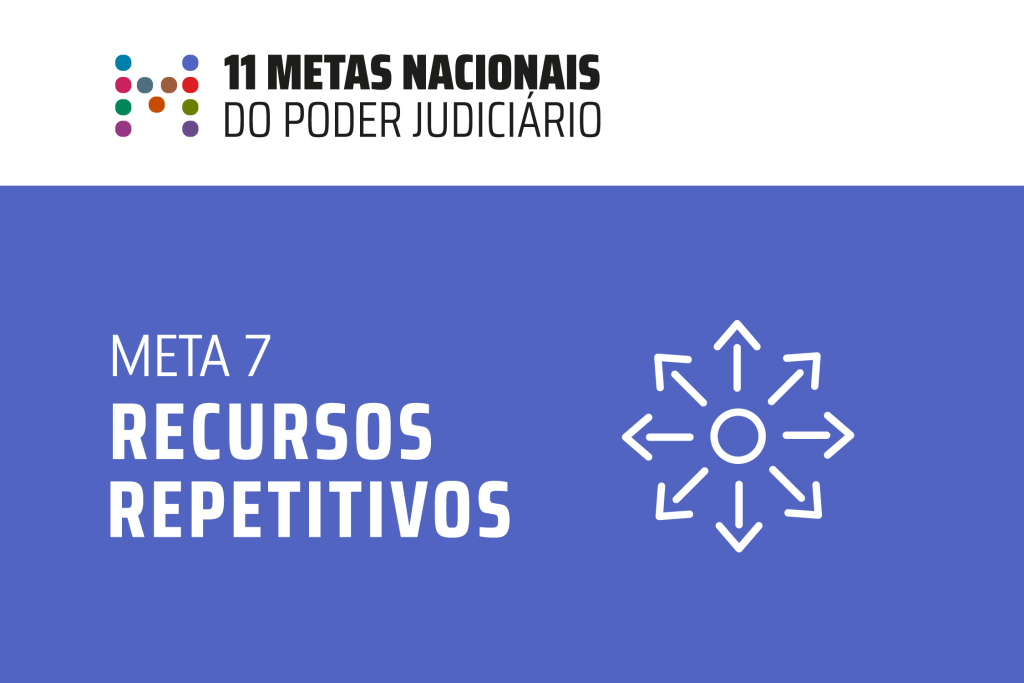 Card dividido horizontalmente em duas partes, nas cores branca na parte superior, e lilás na parte inferior. Na parte superior, há a letra “M” formada por bolinhas, além da inscrição “11 Metas Nacionais do Poder Judiciário”. Na inferior, a inscrição “Meta 7 Recursos Repetitivos” e o ícone de um círculo com setas saindo em diversas direções.