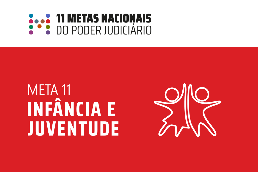 Card dividido horizontalmente em duas partes, nas cores branca na parte superior, e vermelho alaranjado na parte inferior. Na parte superior, há a letra “M” formada por bolinhas, além da inscrição “11 Metas Nacionais do Poder Judiciário”. Na inferior, a inscrição “Meta 11 Infância e Juventude” e o ícone de duas crianças, uma menina e um menino, pulando juntos. 