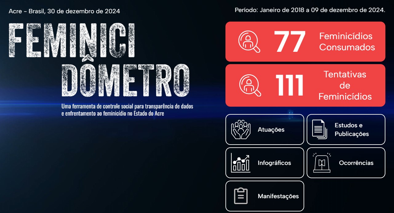 Você está visualizando atualmente Feminicidômetro faz acompanhamento sobre crimes contra mulheres no Acre