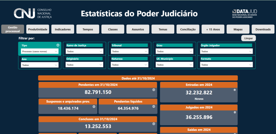 Leia mais sobre o artigo Painel de Estatísticas do Judiciário vai monitorar mais dados sobre infância e juventude 